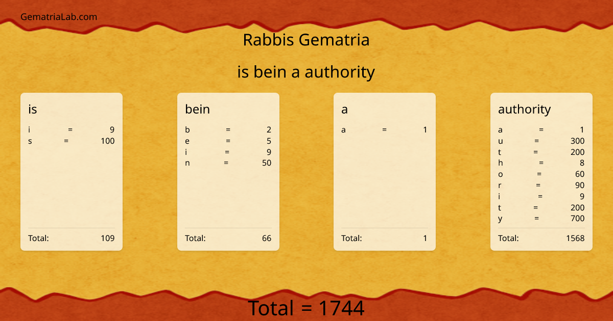 is bein a authority in rabbis Gematria